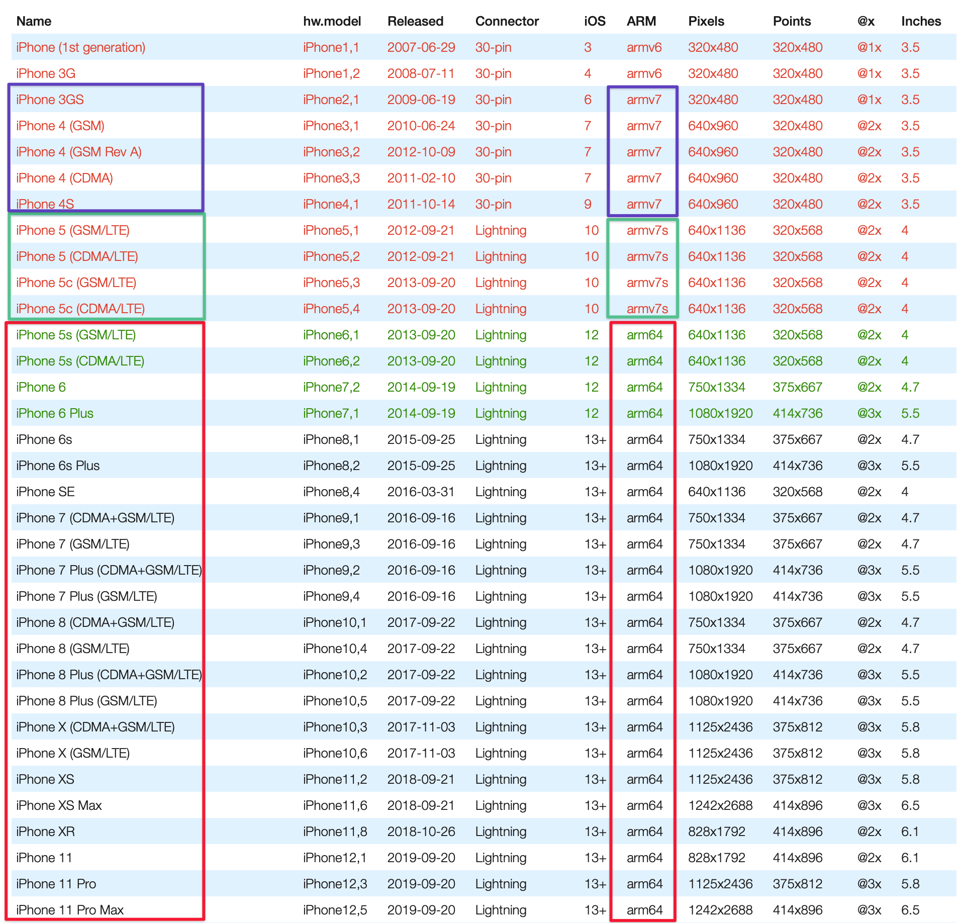 [Xcode] Xcode12에서 시뮬레이터 빌드 오류 원인 및 해결방법 – 토미의 개발노트 – iOS 개발관련 지식을 공유합니다.